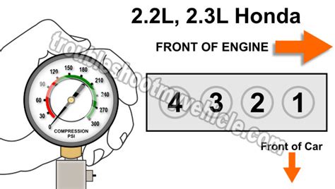 compression test 98 honda accord|How To Test Engine Compression (Honda 2.2L, 2.3L).